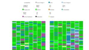 Pathogen diagnostics Pathogen diagnostics