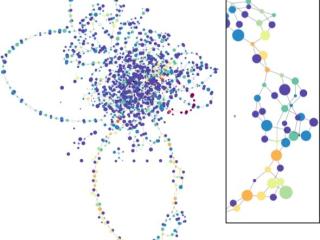 Data sciences Data sciences